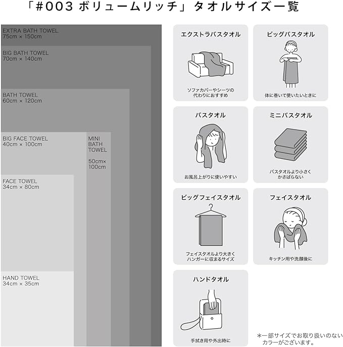 タオル研究所タオルの大きさ